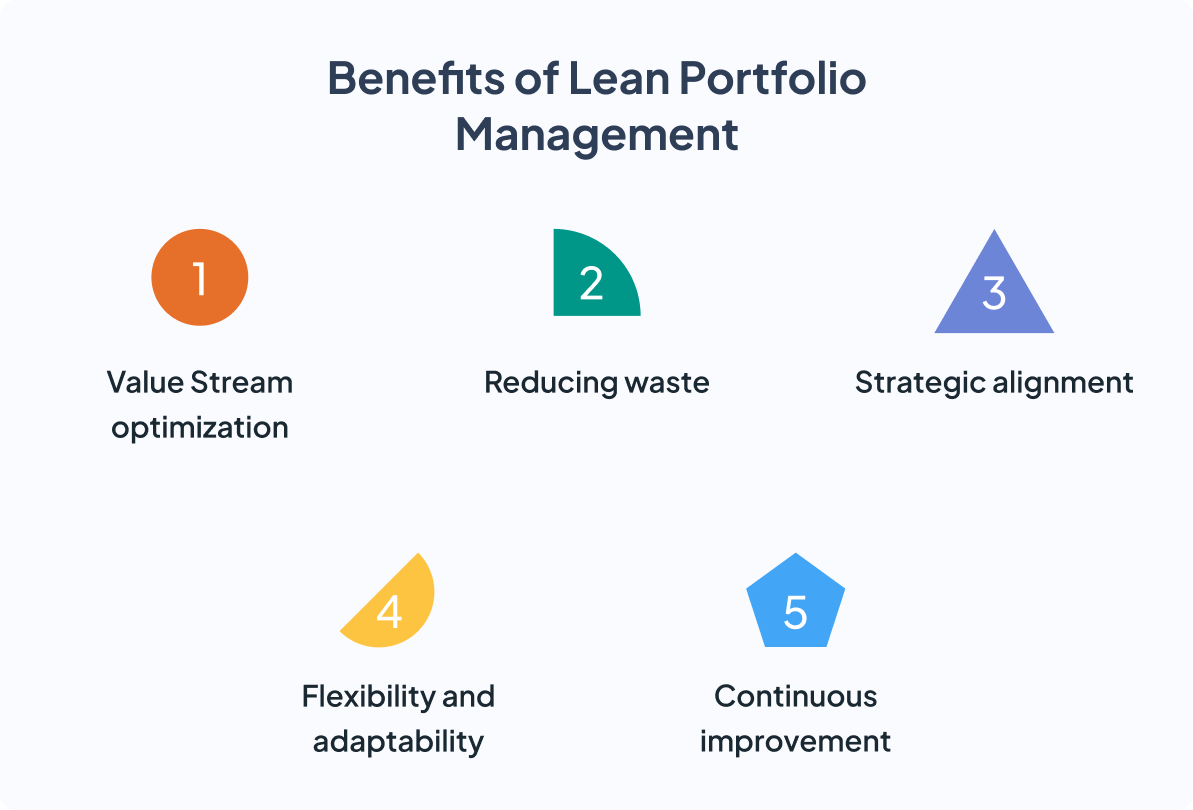 Can Portfolio Management Help Maximize Asset Value?