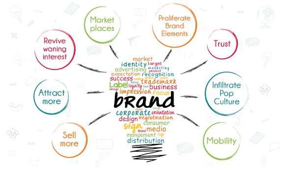 How to Develop a Unique Brand Identity Design